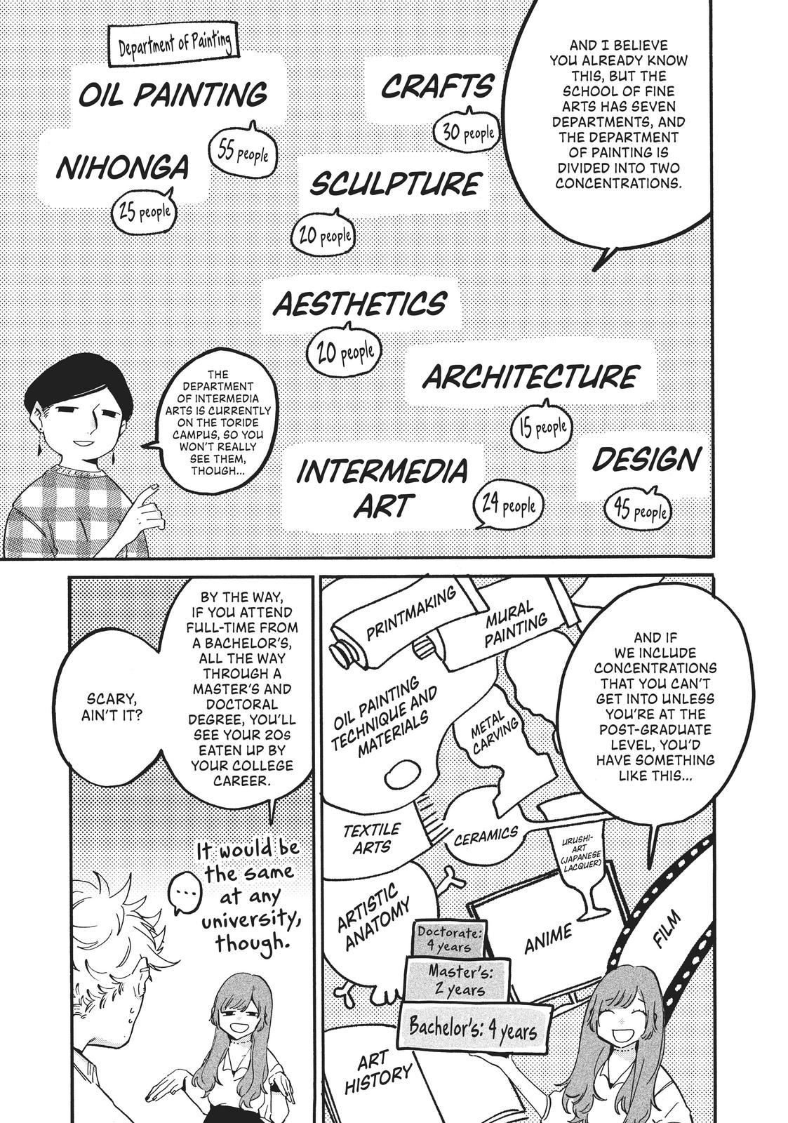 Read Blue Period EN Manga Online