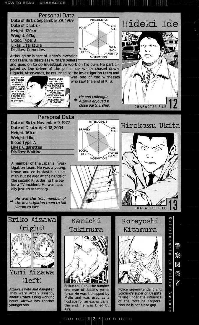 Read Death Note EN Manga Online