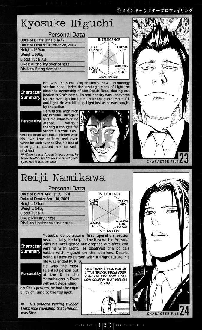 Read Death Note EN Manga Online
