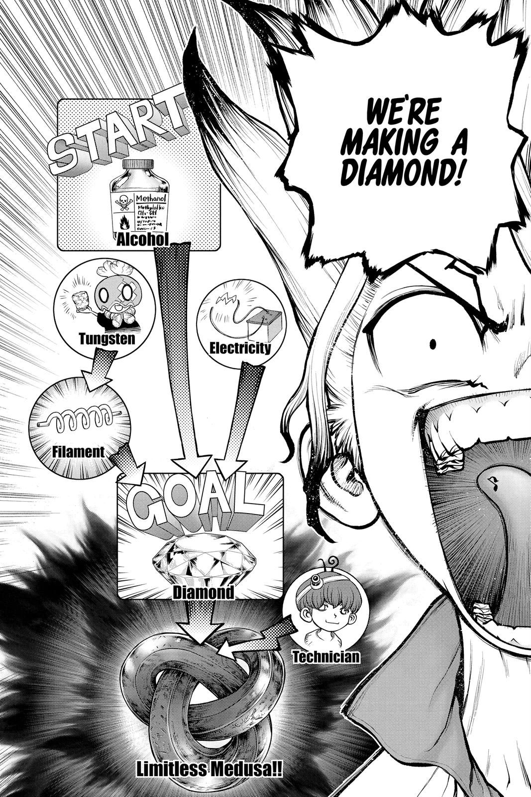 Read Dr. STONE EN Manga Online
