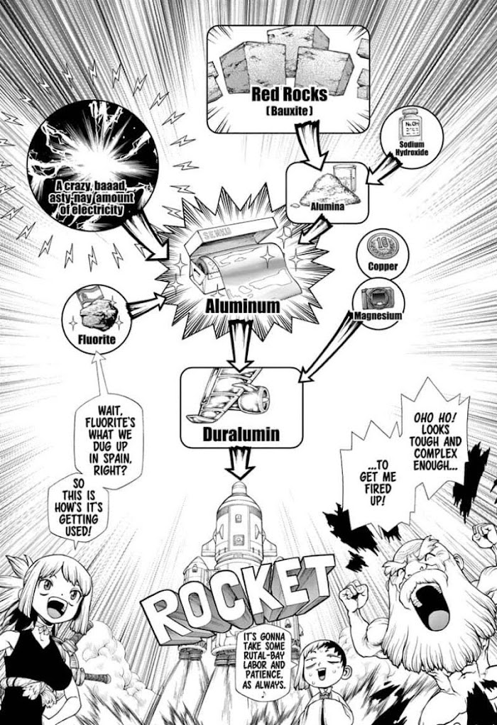 Read Dr. STONE EN Manga Online