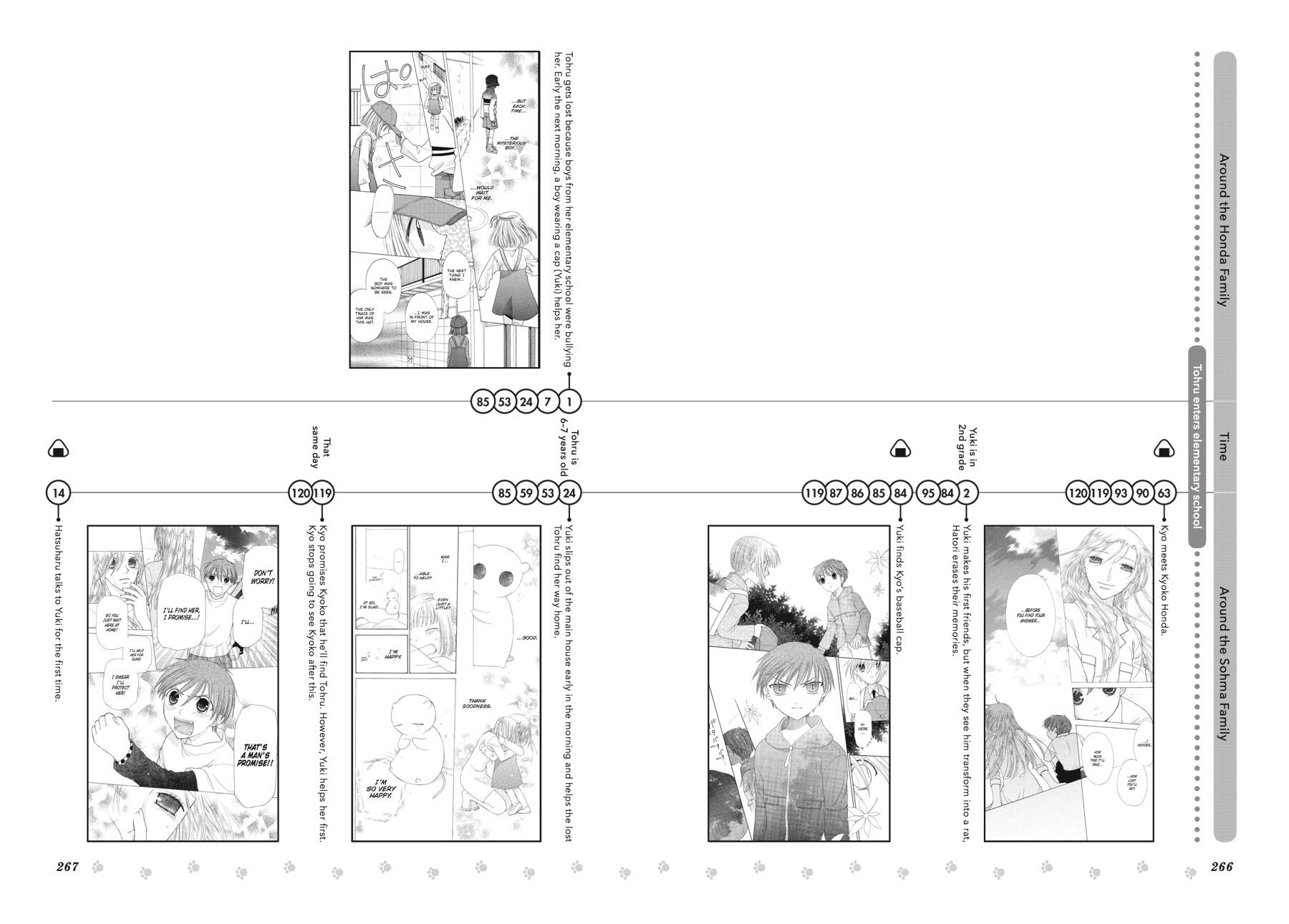 Read Fruits Basket EN Manga Online