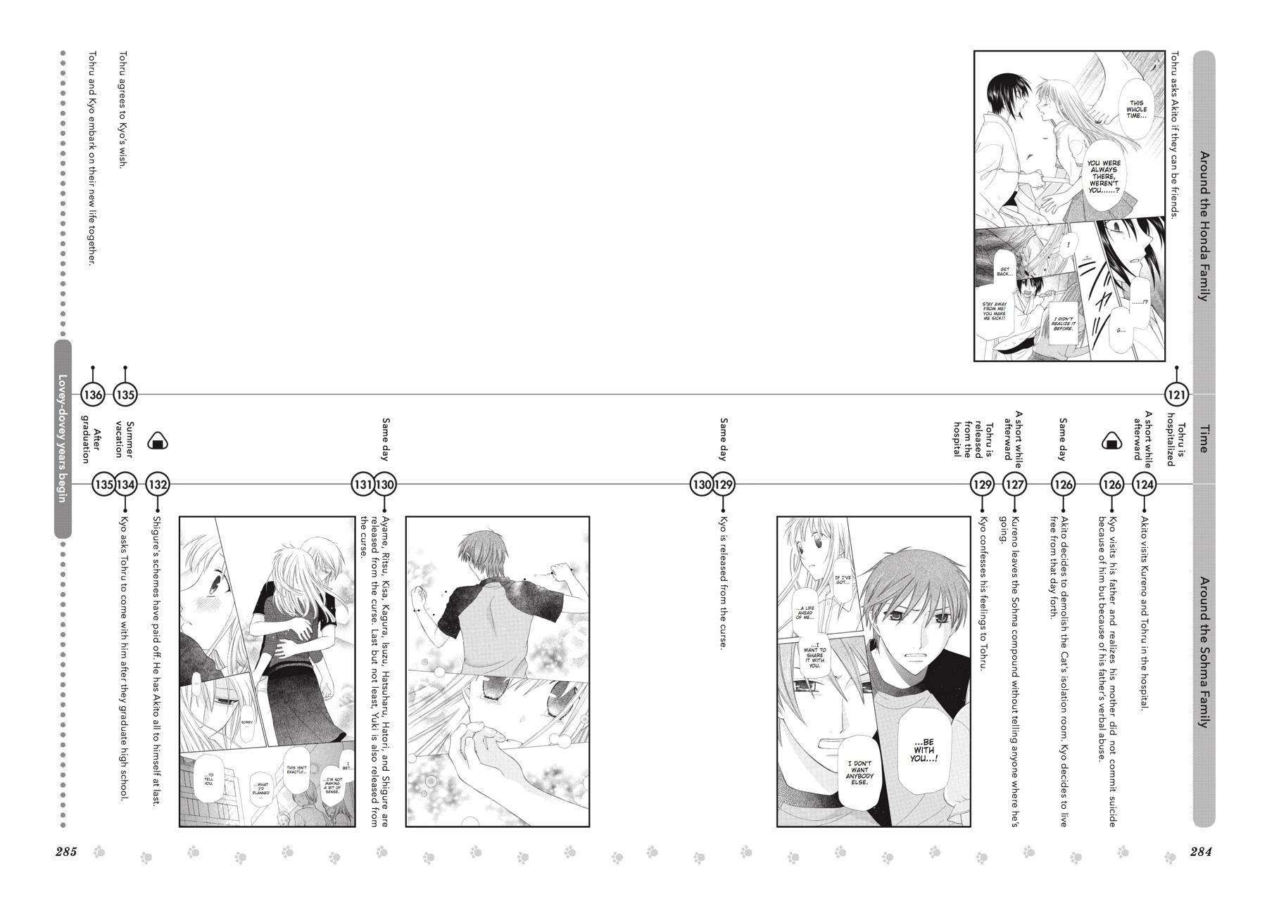 Read Fruits Basket EN Manga Online