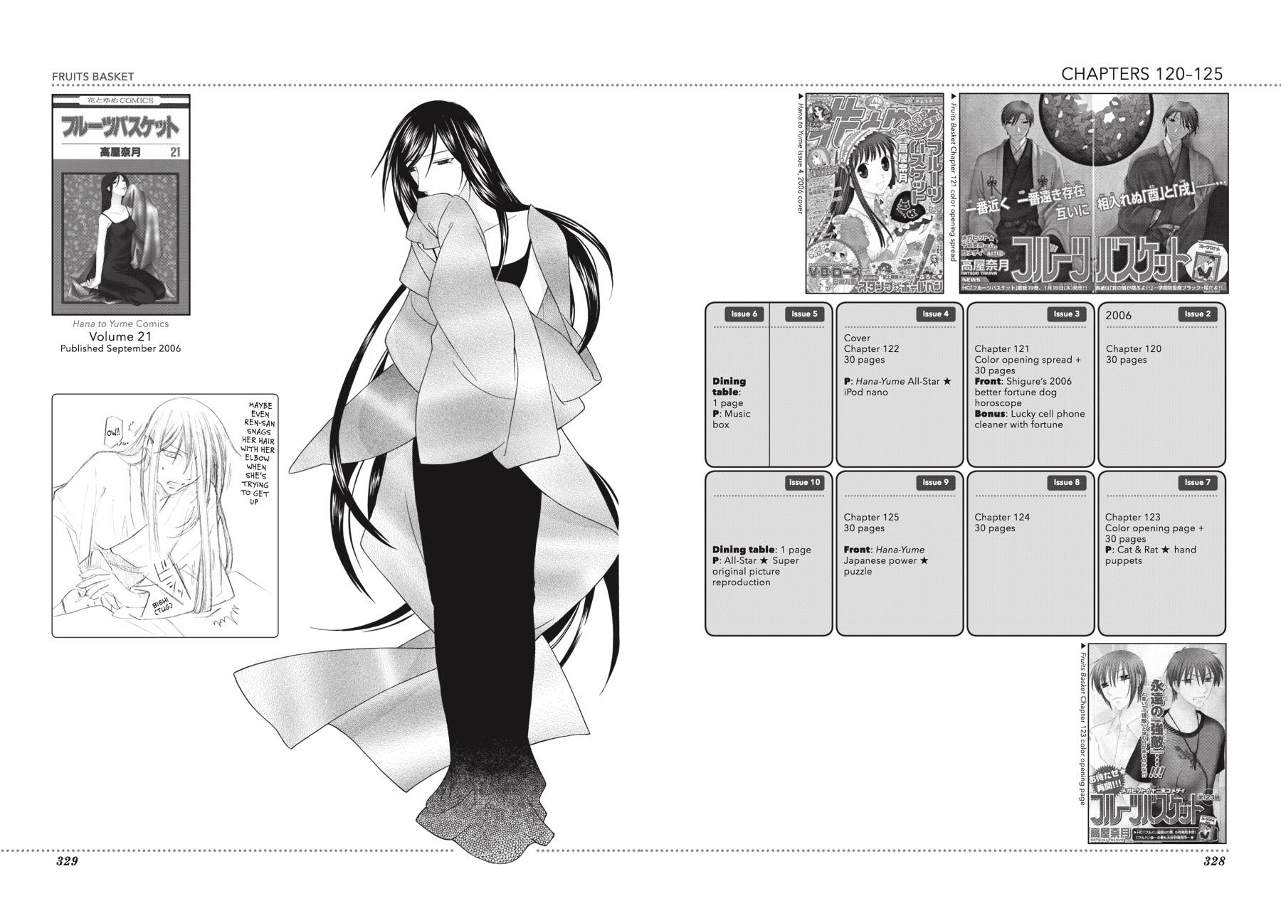 Read Fruits Basket EN Manga Online