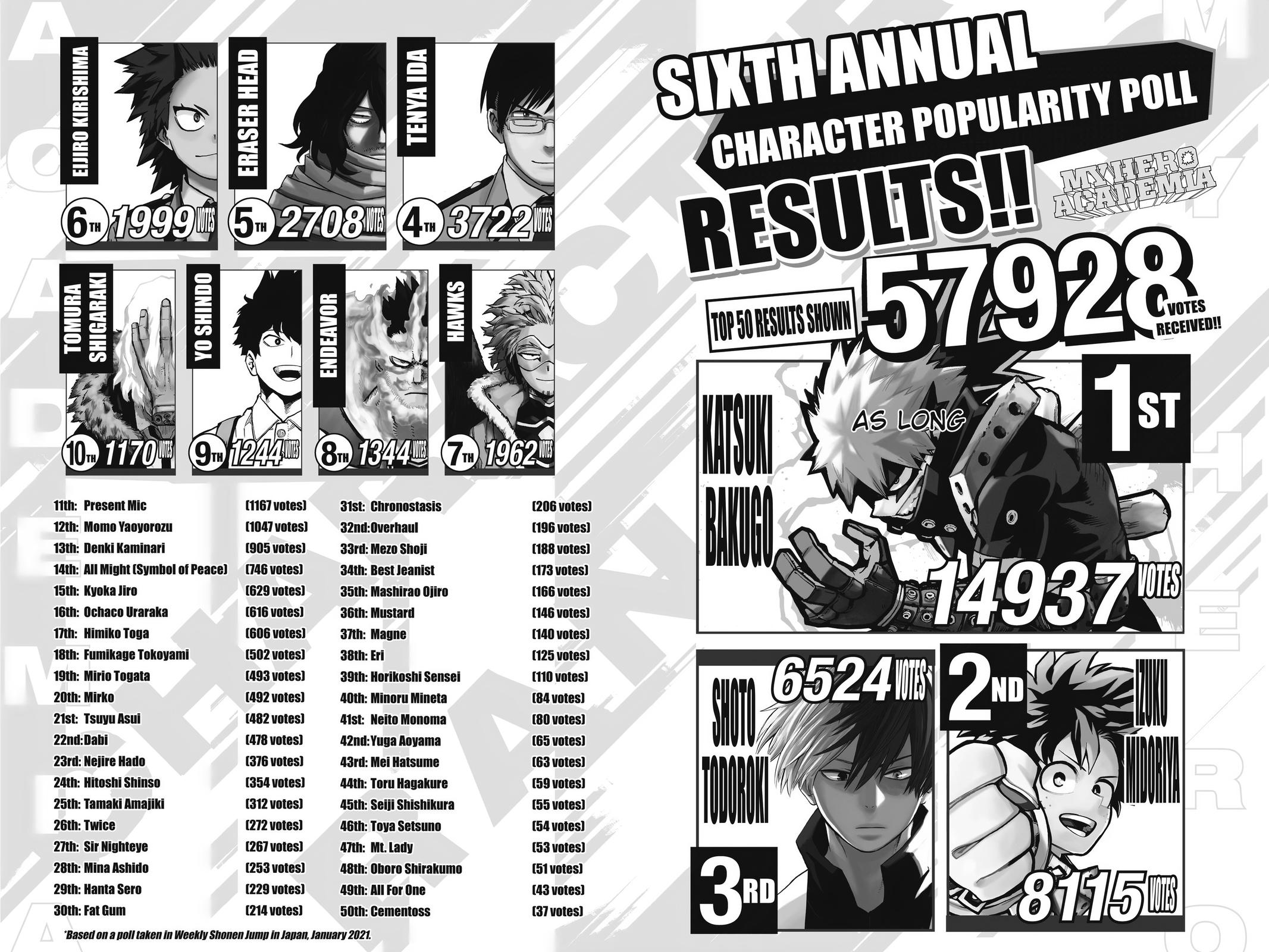 Read My Hero Academia EN Manga Online