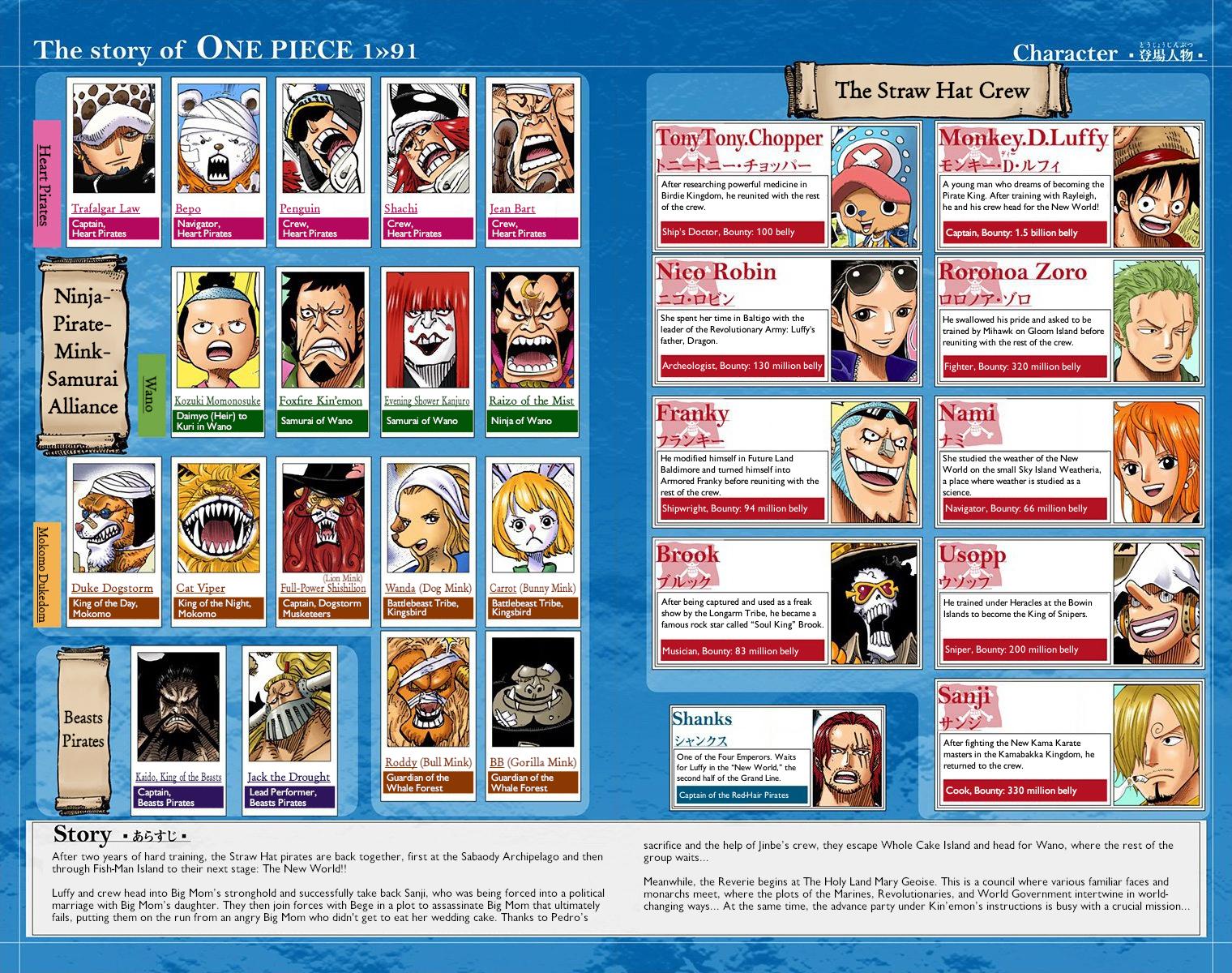 Read One Piece EN Manga Online