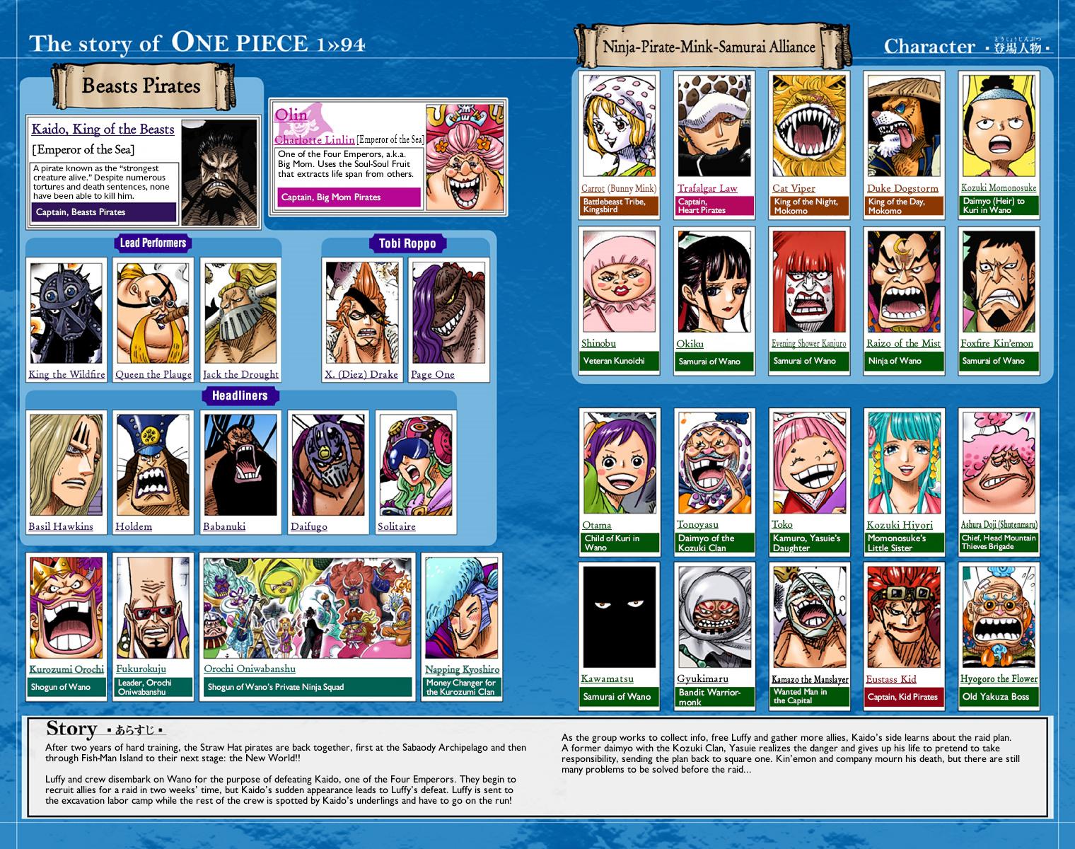 Read One Piece EN Manga Online