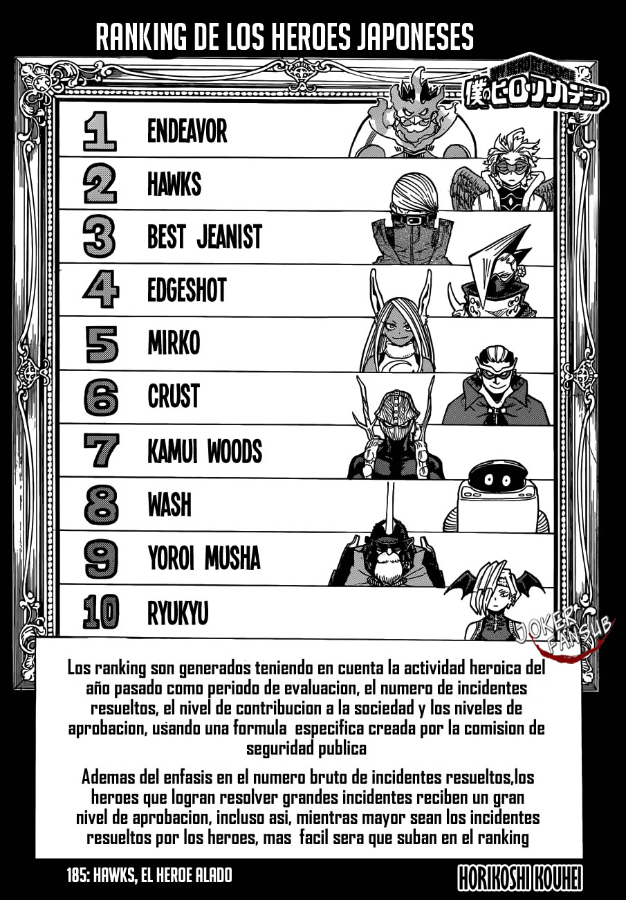 Read Boku no Hero Academia ES Manga Online